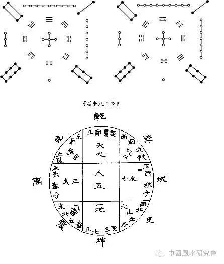 真河图与先天八卦演化（陈抟秘传河图）