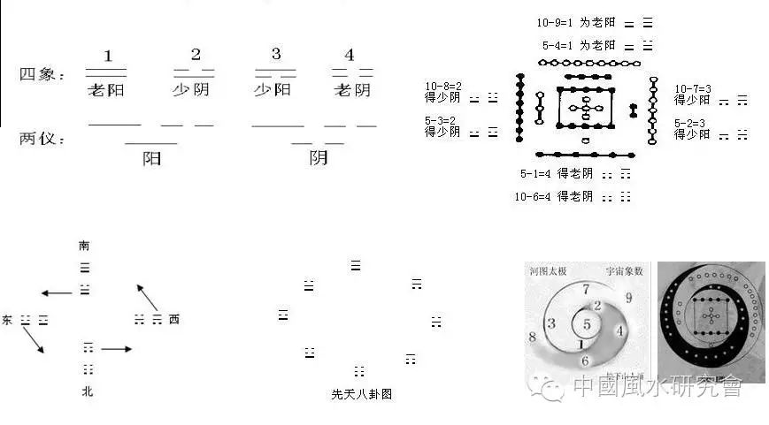 真河图与先天八卦演化（陈抟秘传河图）