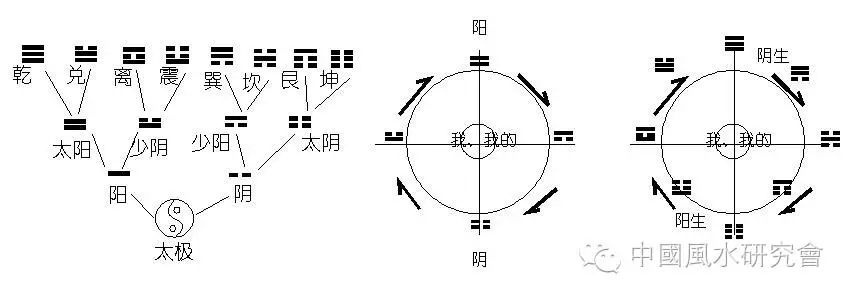 真河图与先天八卦演化（陈抟秘传河图）