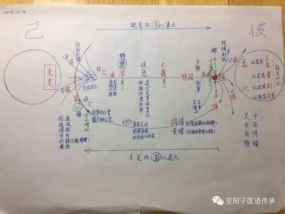 【醒脑好文】鬼谷子：上等人会捧人，中等人会挤人，下等人会踩人！