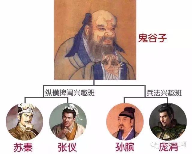 【醒脑好文】鬼谷子：上等人会捧人，中等人会挤人，下等人会踩人！