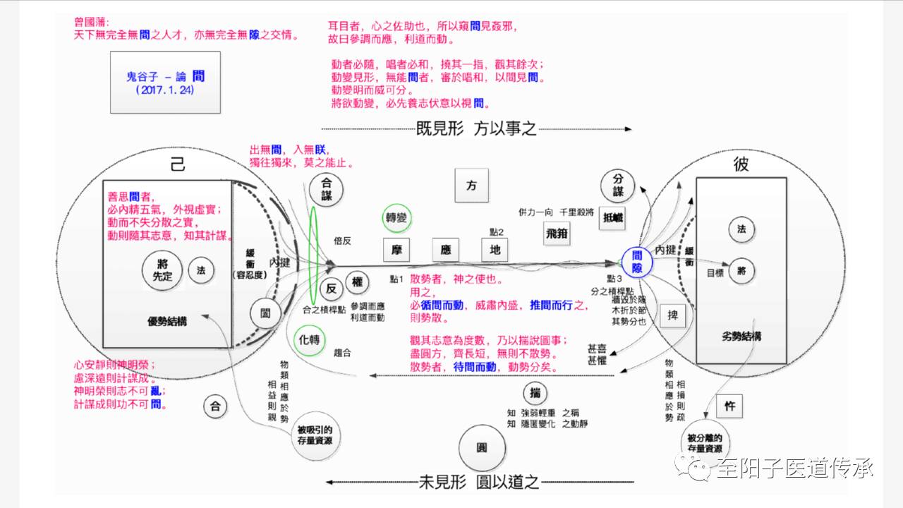 【醒脑好文】鬼谷子：上等人会捧人，中等人会挤人，下等人会踩人！