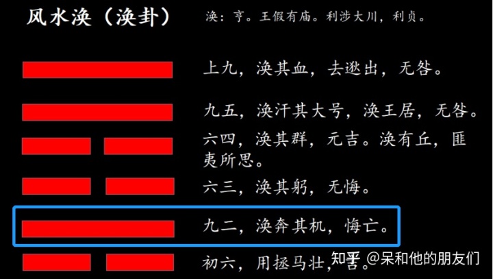 第59卦 解读《易经》，学会扭转乾坤—— 风水涣（涣卦）