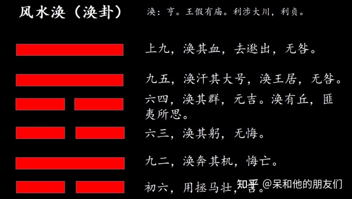 第59卦 解读《易经》，学会扭转乾坤—— 风水涣（涣卦）