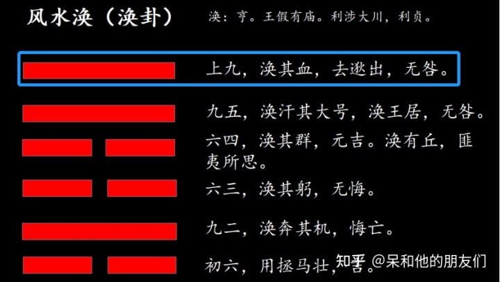 第59卦 解读《易经》，学会扭转乾坤—— 风水涣（涣卦）