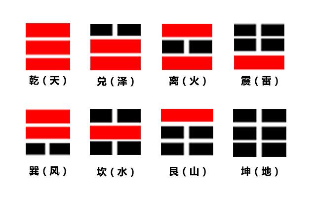 易经入门——解卦你必须知道的基础术语