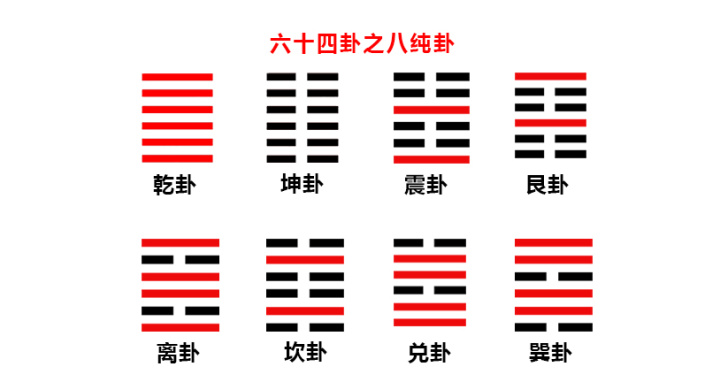 易经入门——解卦你必须知道的基础术语