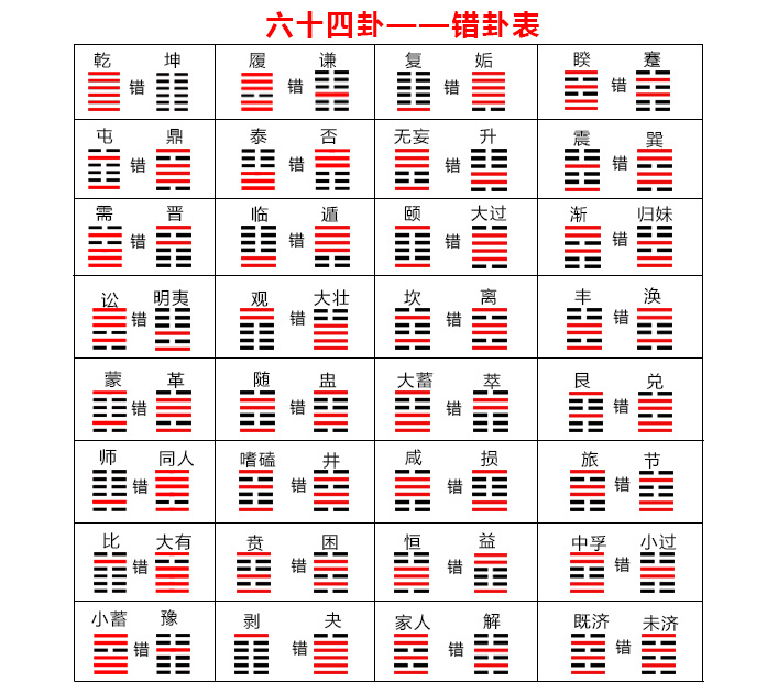 易经入门——解卦你必须知道的基础术语