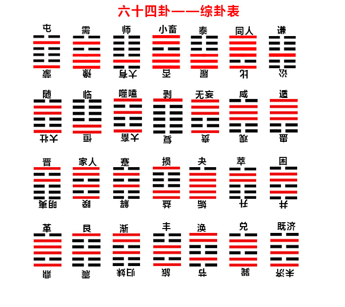 易经入门——解卦你必须知道的基础术语