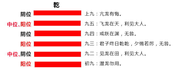 易经入门——解卦你必须知道的基础术语