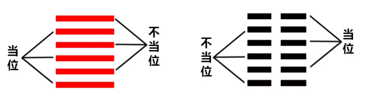 易经入门——解卦你必须知道的基础术语