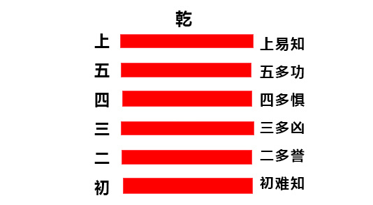 易经入门——解卦你必须知道的基础术语