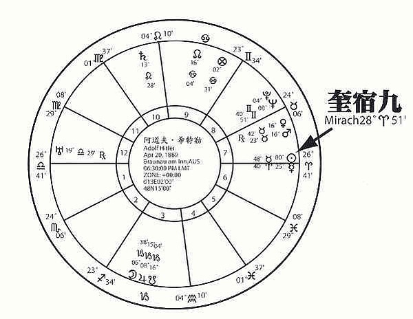 占星术的起源是什么