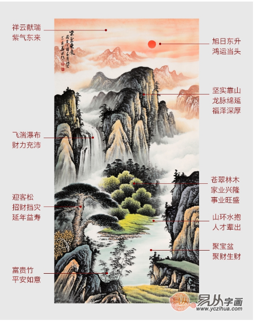 八卦命理：如何打造办公招财风水(图)