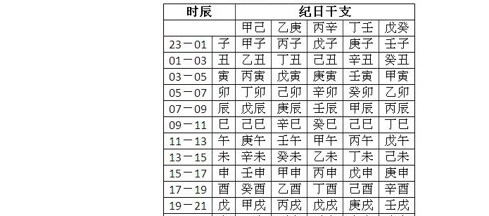 男人八字眉看相图解：眉头一皱呈八字 是什么意思