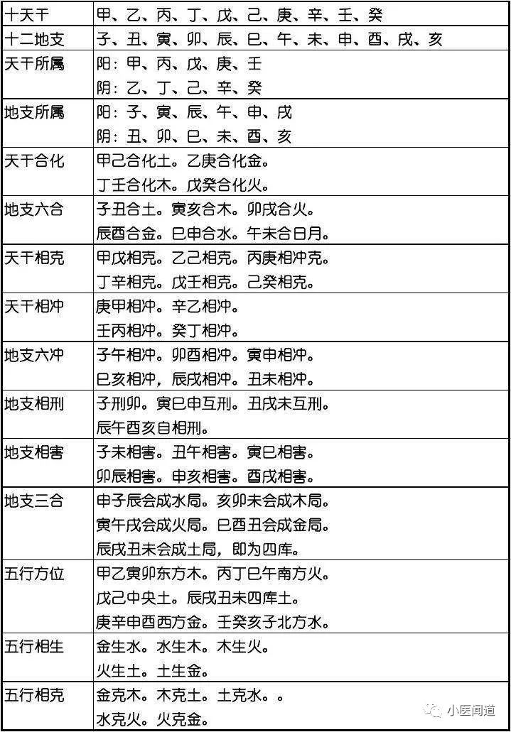 八字中的天干、地支相冲