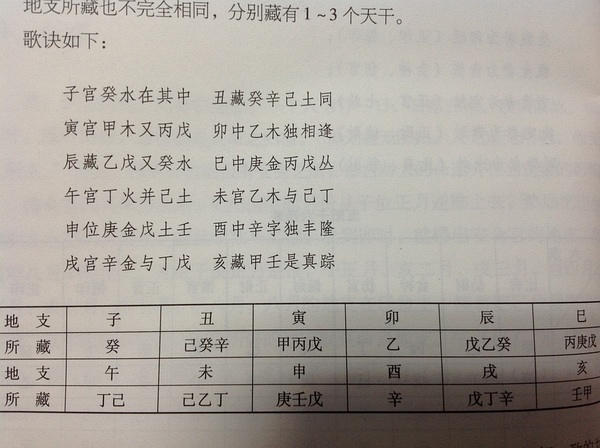 八字中的天干、地支相冲