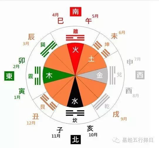 五行、生肖、天干地支的关系