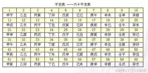 根据自己的八字对照五行属性，六十干支详细批解