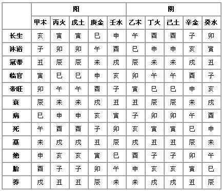 根据自己的八字对照五行属性，六十干支详细批解