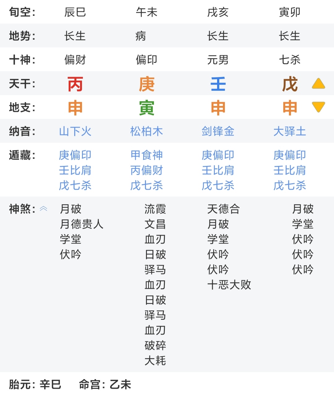 根据自己的八字对照五行属性，六十干支详细批解