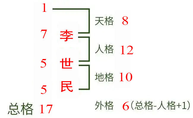 简简单单起一个好名字