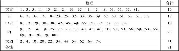 简简单单起一个好名字