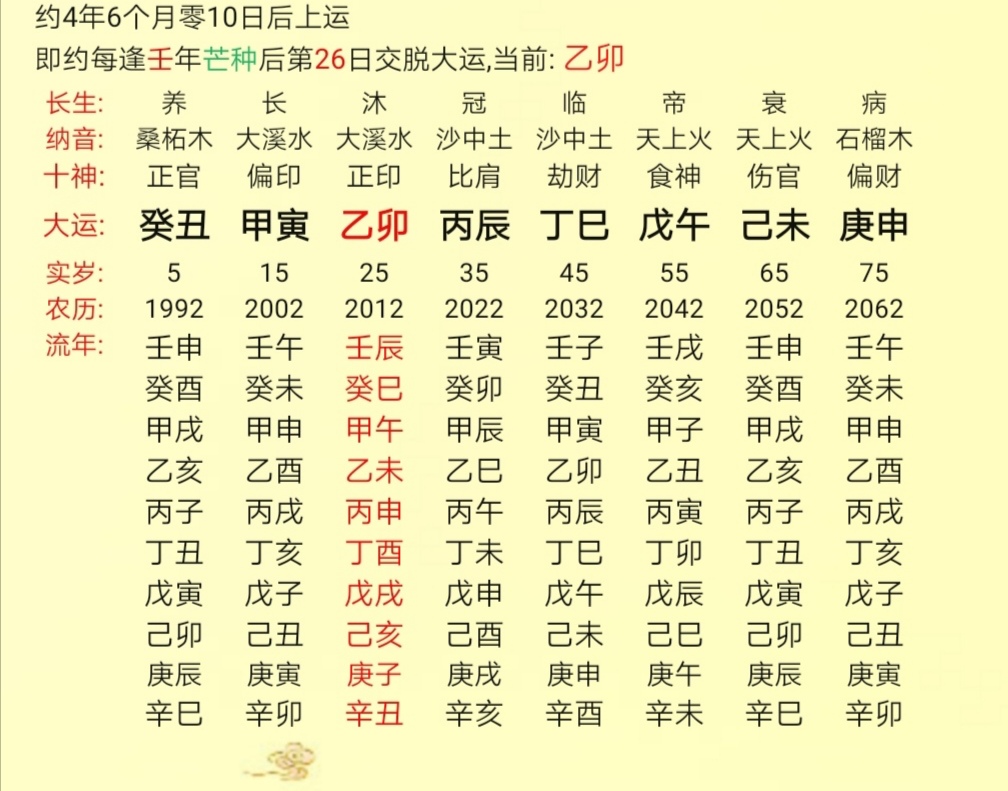 周易生辰八字算命：农历算命最准免费 生辰八字五行查询表