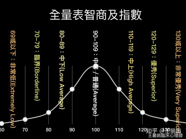 十二星座智商排名