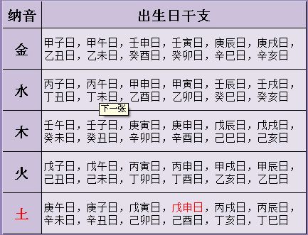 请教 1981年阳历10月17日午时出生八字是什么五行缺什么喜用神