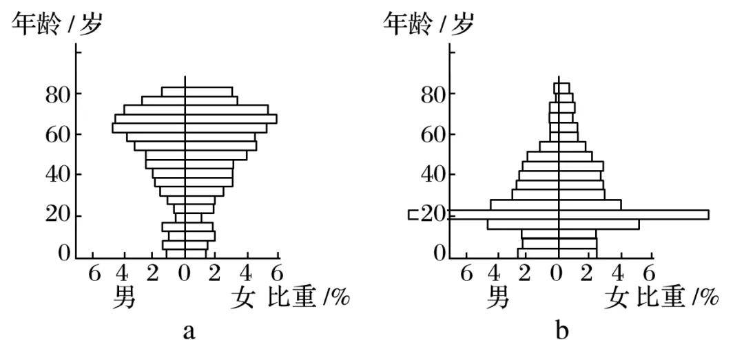 辛酉年柱出生大富大贵八字实例 大多聪明伶俐