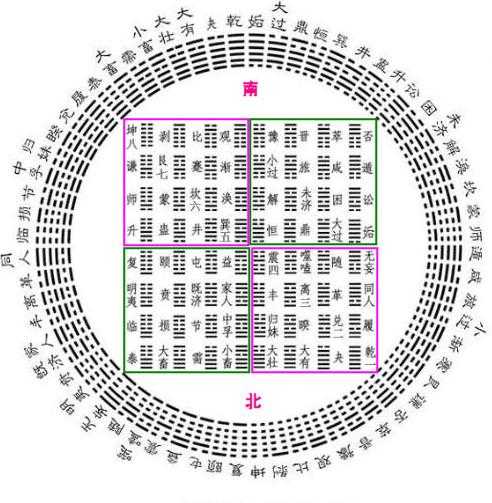 占卜等于算卦？命运是天定么，了解一下《易经》到底是什么