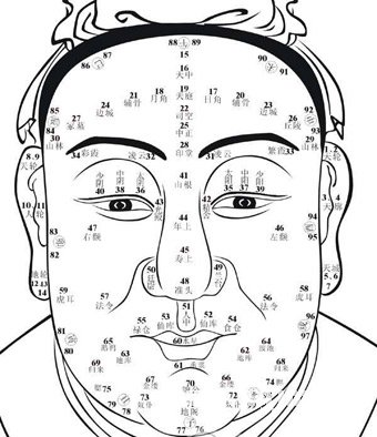 [五官看相额头怎么样] 看相额头纹