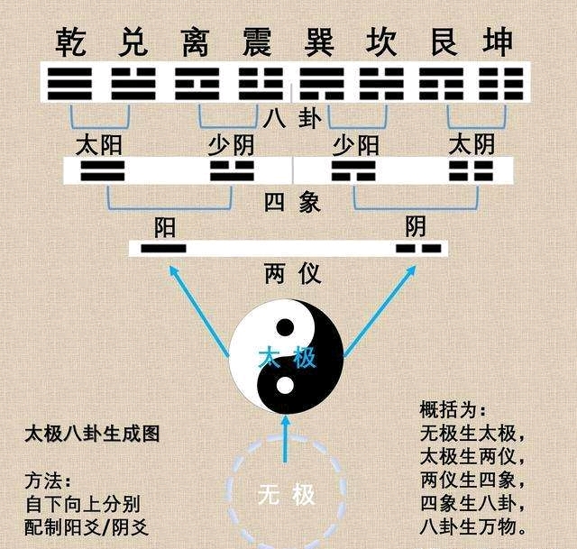 什么是太极八卦图？