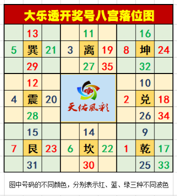 临官旺壮屋上土｜体彩大乐透22036期预测选号，供彩友们参考分析