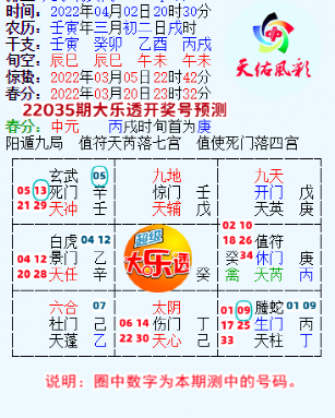 临官旺壮屋上土｜体彩大乐透22036期预测选号，供彩友们参考分析