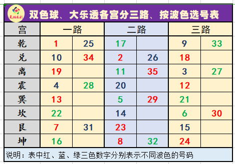 临官旺壮屋上土｜体彩大乐透22036期预测选号，供彩友们参考分析