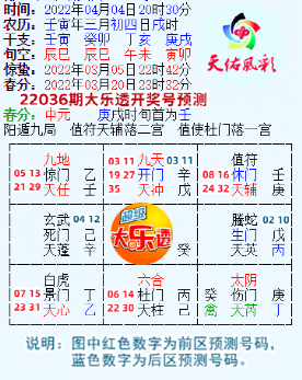 临官旺壮屋上土｜体彩大乐透22036期预测选号，供彩友们参考分析