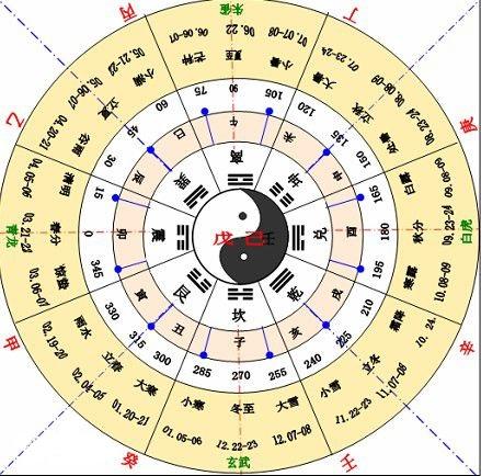 详细讲解10天干、12地支