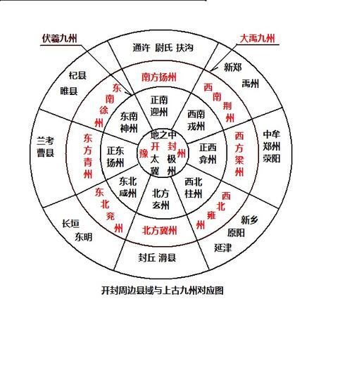 伏羲八卦及历法的制定科学意义