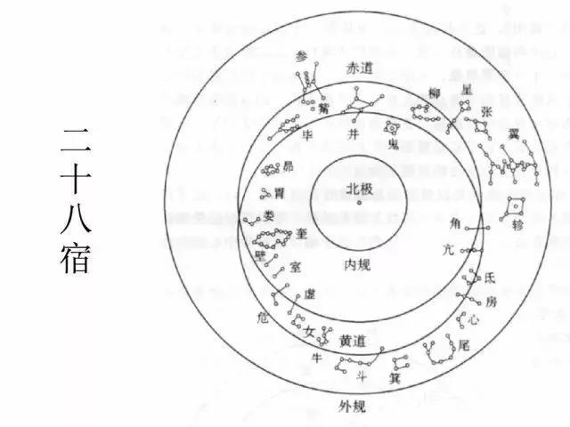 伏羲八卦及历法的制定科学意义