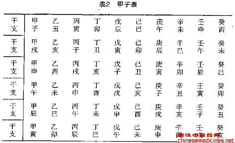 八字甲午是什麽意思甲午年是什麽命