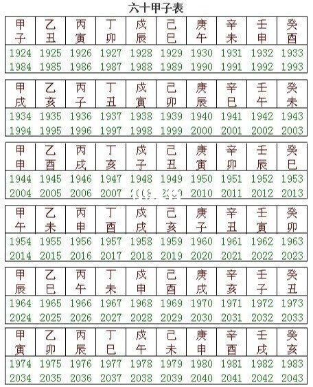 八字甲午是什麽意思甲午年是什麽命