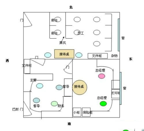 办公室风水布局四步法,办公室风水布局图解！