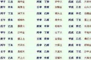 如何算五行八字缺什么 人的八字五行缺什么怎样算