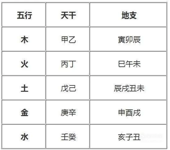 如何算五行八字缺什么 人的八字五行缺什么怎样算