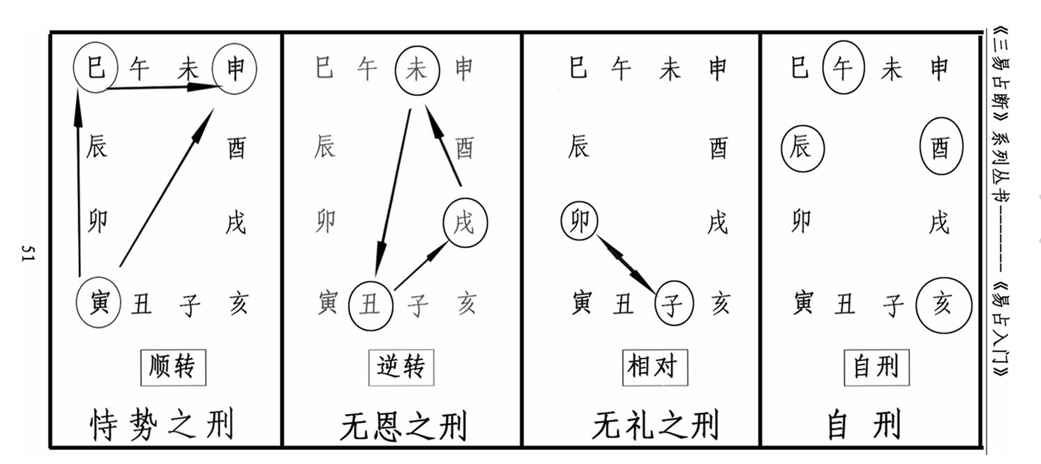 天干地支生克算命