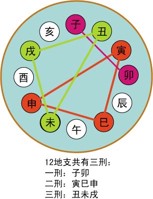 甲戌的天干地支分别是什么(甲戌是什么时辰是几点)