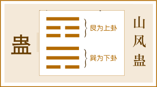 事业之事占卜山风蛊(蛊卦) ，该如何理解这个卦？请高人指点迷津