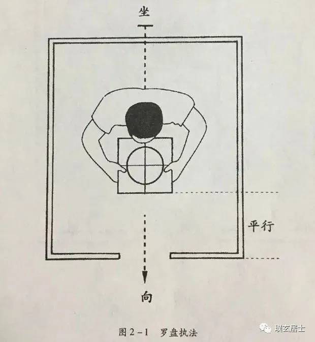 图解！罗盘用的基本操作方法?